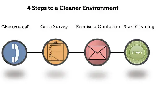 4 steps to a cleaner environment